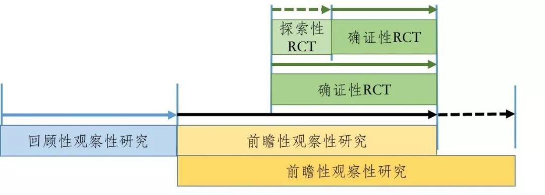 途径证据最新调查报告范文_证据调查最新途径_途径证据最新调查报告