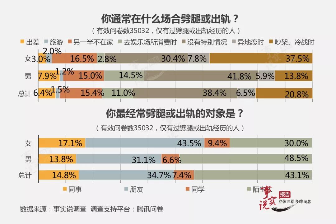 出轨的心理_已婚射手男出轨心理_出轨心理测试